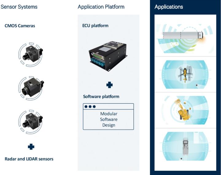 First Sensor??????黯??????????????????????????Ч