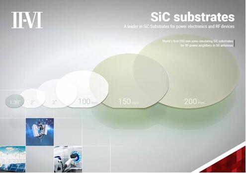 II-VI???1?????SiC???????????5G??????????