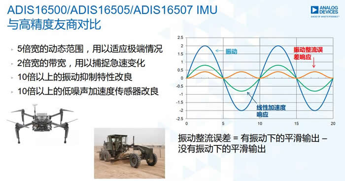 ADIS1650x???????????