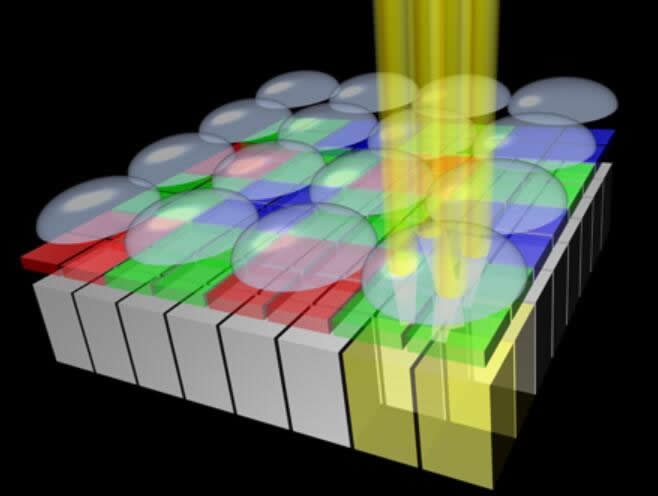 ?????????????????2x2 On-Chip Lens???????????