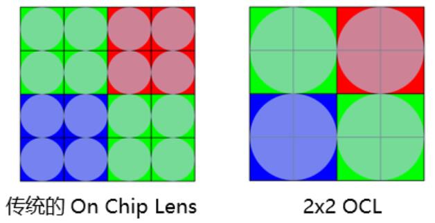 ?????????????????2x2 On-Chip Lens???????????