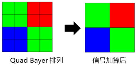 Quad Bayer????Color Filter????