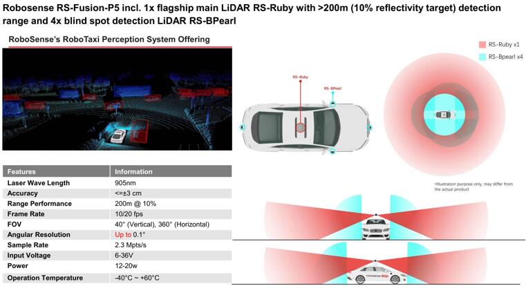 ???????????????????RS-Fusion-P5??????