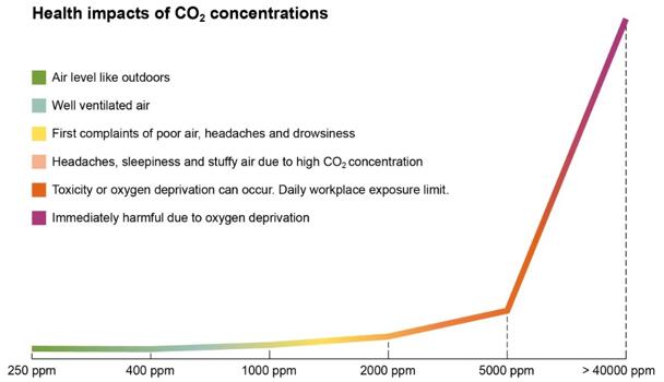 ?????CO2??????????