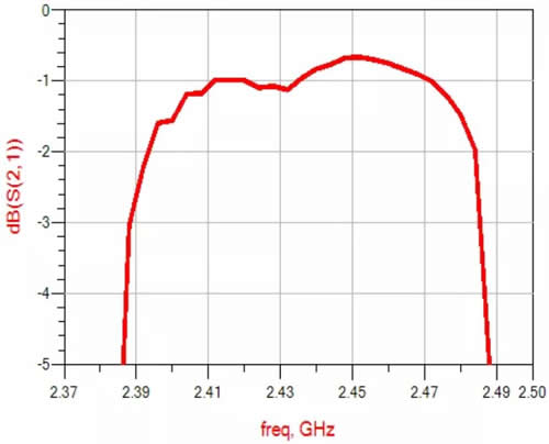 Passband?????2.37G-2.5G??