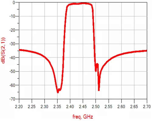 Fullband?????2.2G-2.7G??