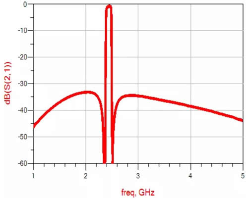 Fullband?????1G-5G??