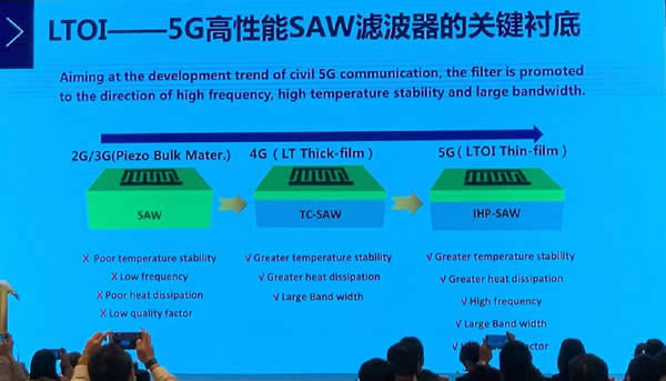 5G??????SAW????????????