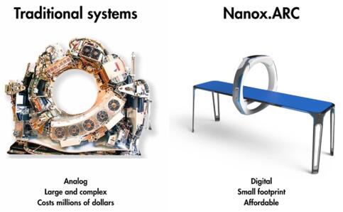 ???????X???????????????Nanox.Arc??