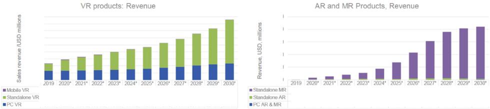 2020~2030??AR??VR??MR?????????