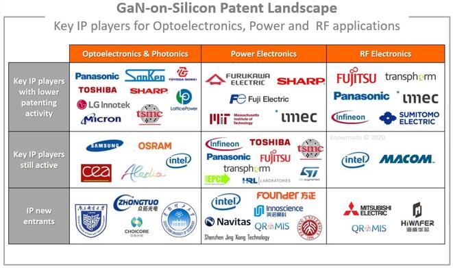 GaN-on-Si??硢????????????????????????