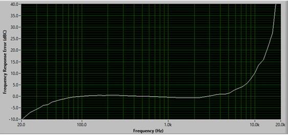 δУ????MEMS???????????????????dB-C???