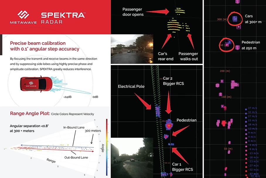 Metawave SPEKTRA™??????????????????????????????????????