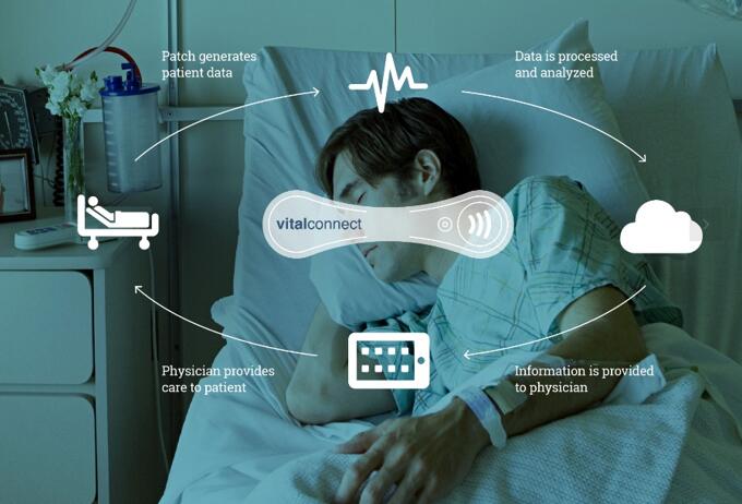 VitalConnect????????????????????????????????????????