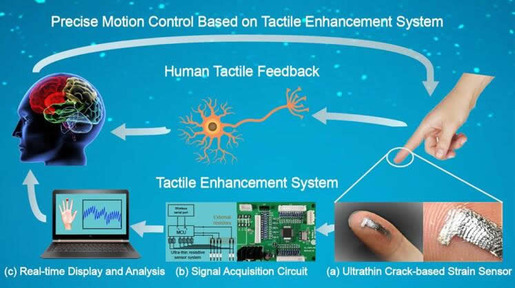 ??????????????????visually aided tactile enhancement system??VATES???????????????????