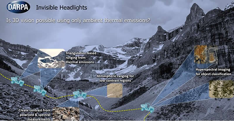 DARPA??????????????????3D??????