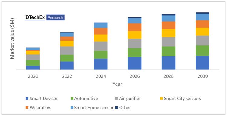 2020??~2030???????????????崫?????г????