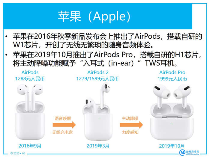 ?????????????AirPods???