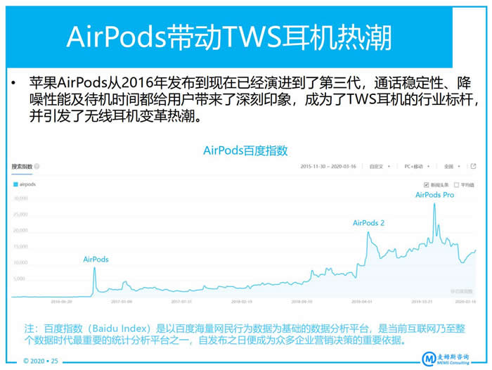 AirPods????TWS???????