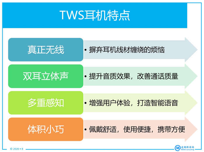 TWS??????????