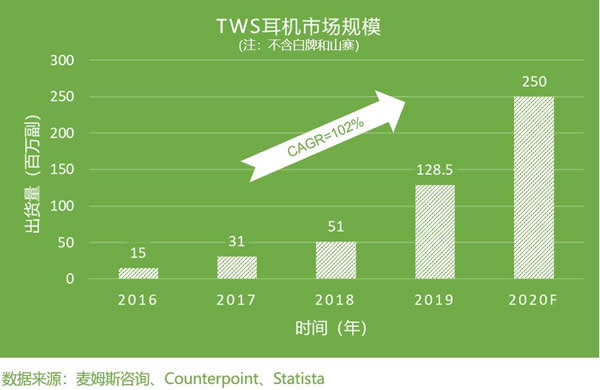2016~2020??TWS?????г????