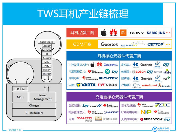 TWS?????????????