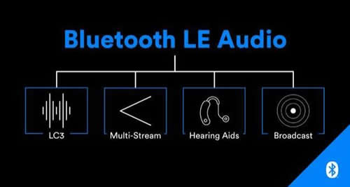 Bluetooth LE Audio?????????????????????????????????????????????
