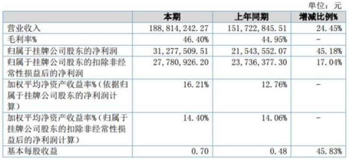 ???????????????????2019????????45.18%