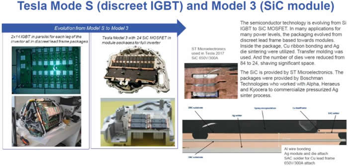 ?????Model S???????IGBT??Model 3??????????裨SiC?????