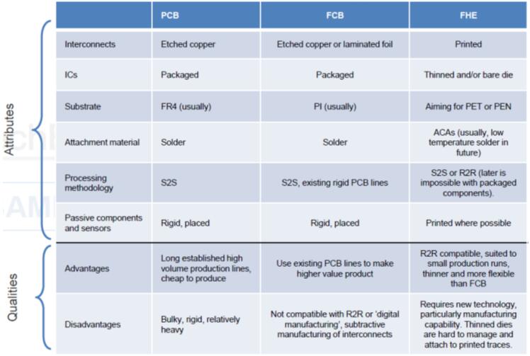 PCB/FCB/FHE??????