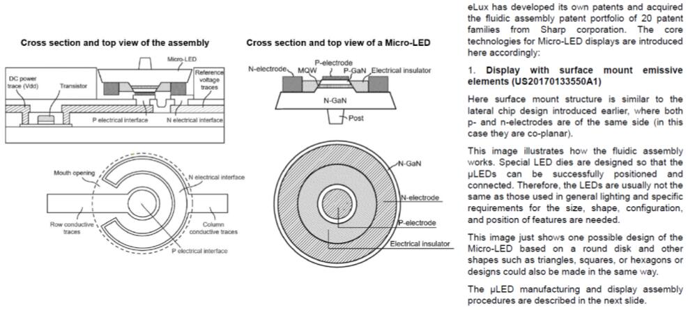 ???MicroLED??????????????