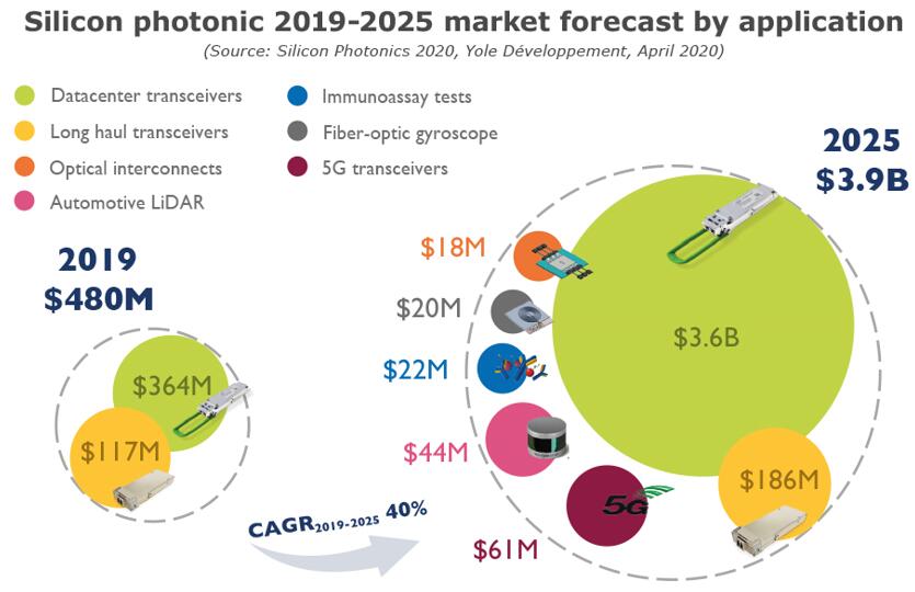 2019??~2025??????????????г????
