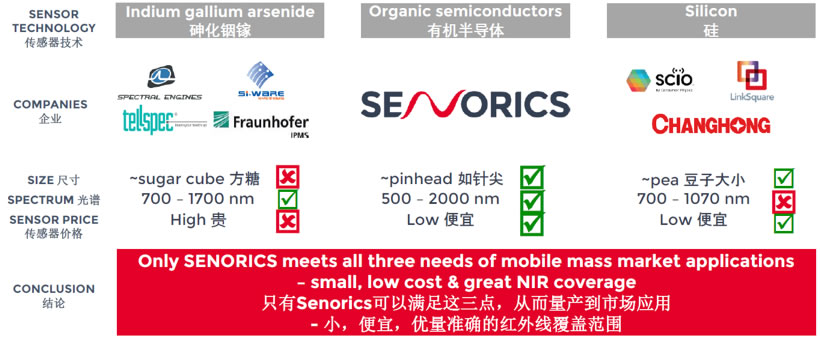 Senoricsо????????????????????г???????????????