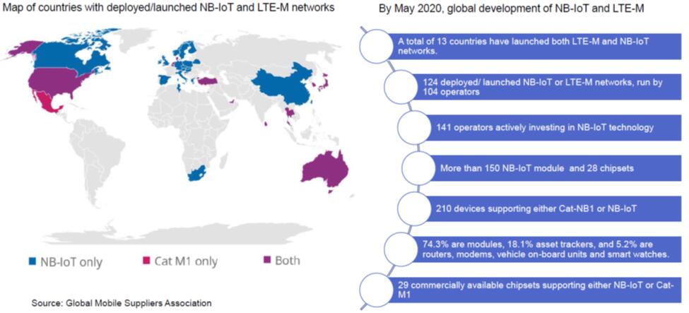 NB-IoT??LTE-M???????