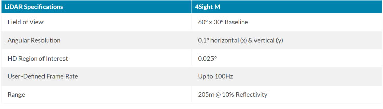 4Sight M?????????