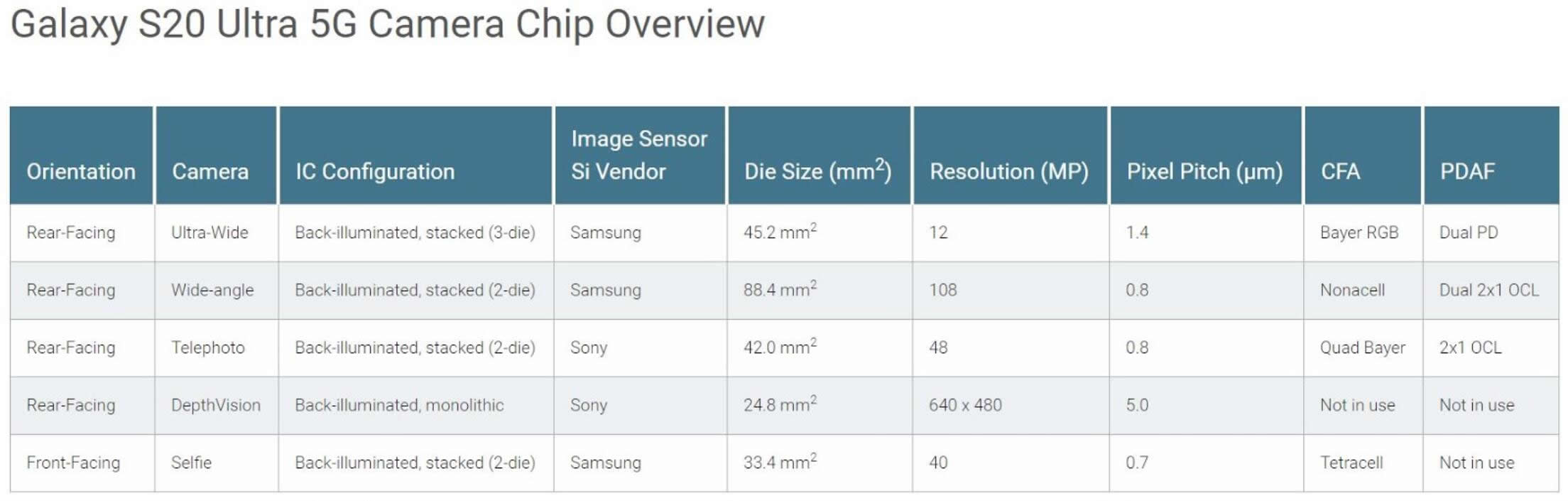 ????Galaxy S20 Ultra 5G?????????????е????????о????