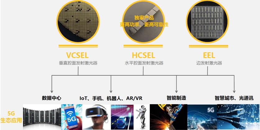 ???????о?????????λ???5G?????????