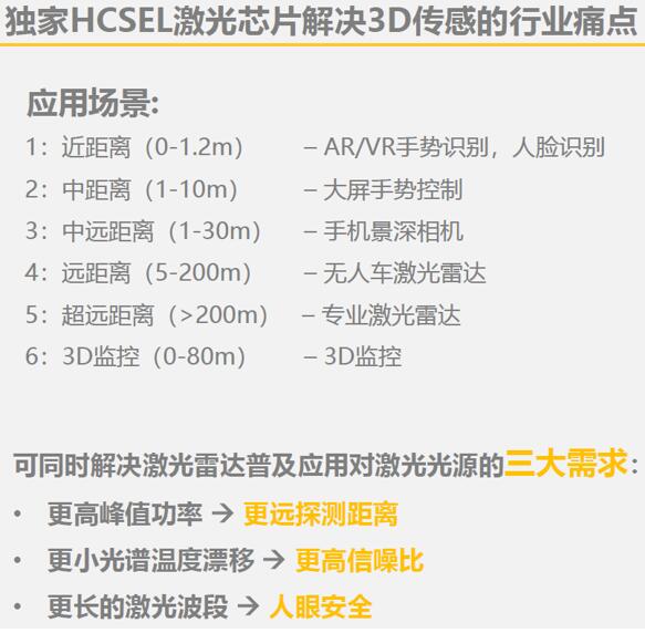 ???????HCSEL????3D?????????????