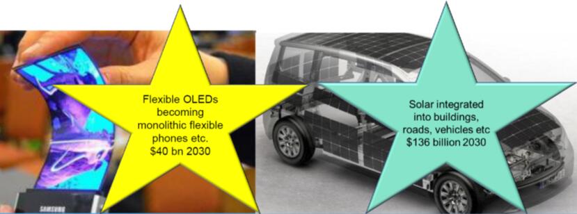 2030??????OLED?????????????????????·???????г????