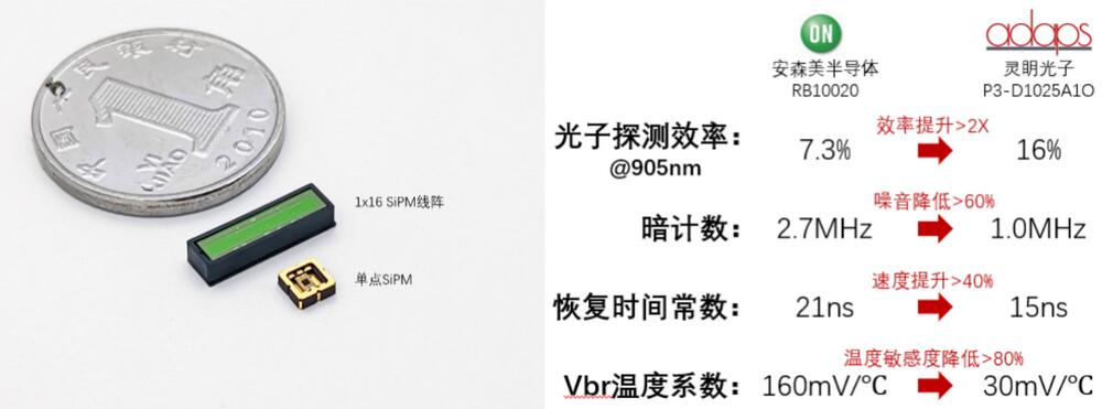 ??b????SiPM???????????????????е???1x16???????????????г???????????????????RB10020????????????????д??????????