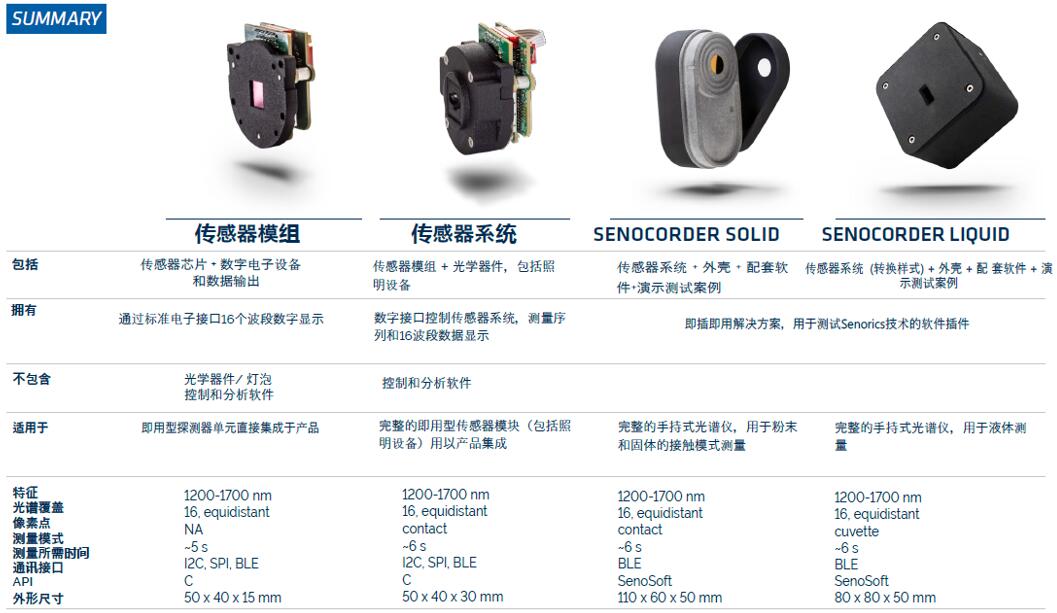 Senorics????????????????