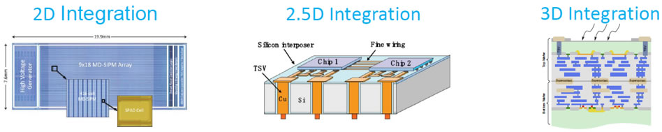 SPAD???У???2D?????3D????