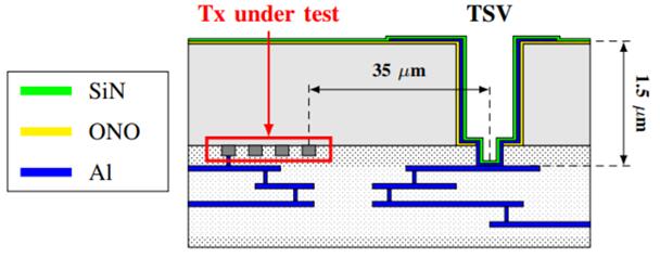 ??????CMOS???????????????????????Tx??λ??????