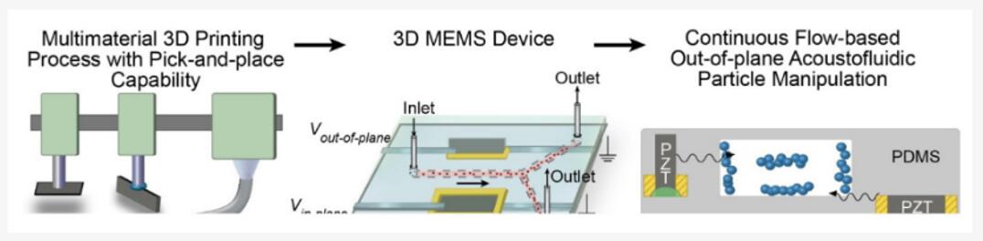 ??3D???????????ù????????????????????????????????3D MEMS????