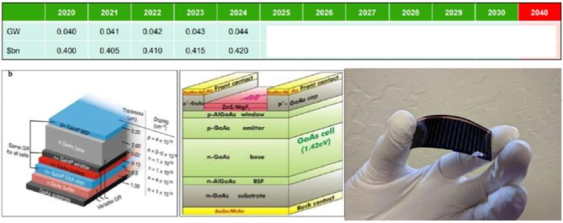 2020~2040?????lll-V?廯??????????г????