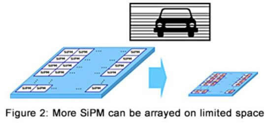SiPM????