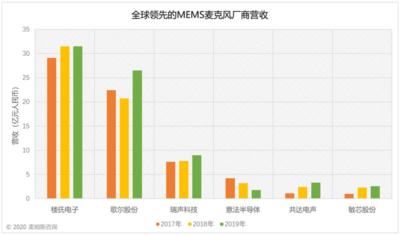 2017~2019??????????MEMS???糧????????????????????