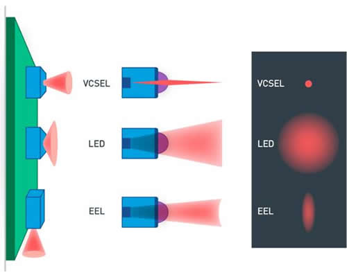 IR LED??EEL??VCSEL???????????