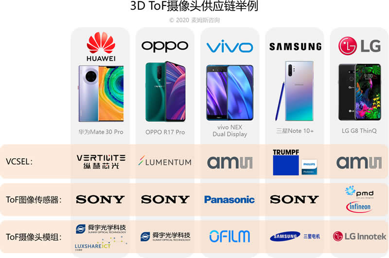 ?????Android?????????3D ToF??????????????????????????????