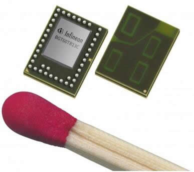 ?????60 GHz????????о???